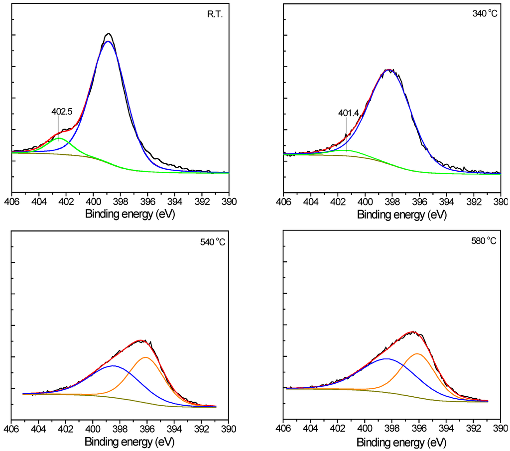 Catalysts 05 00460 g008 1024