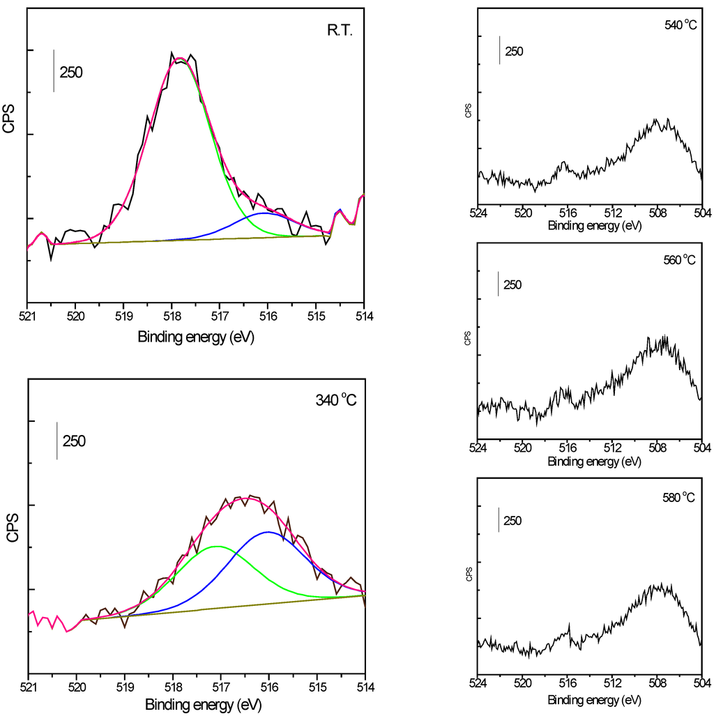 Catalysts 05 00460 g009 1024