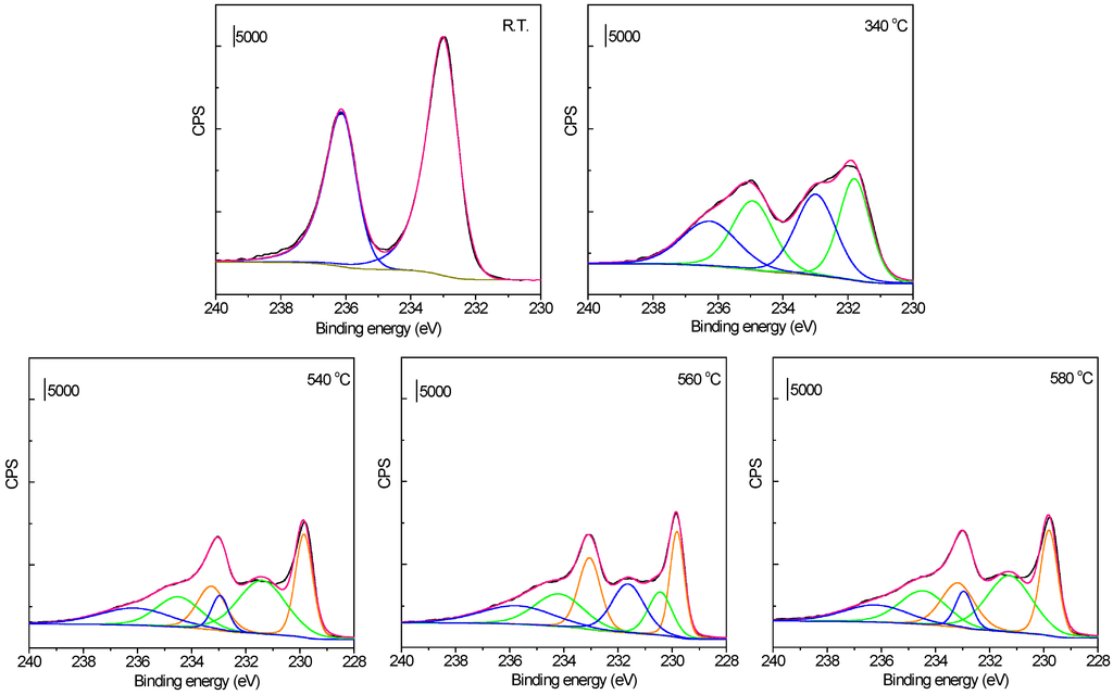 Catalysts 05 00460 g010 1024