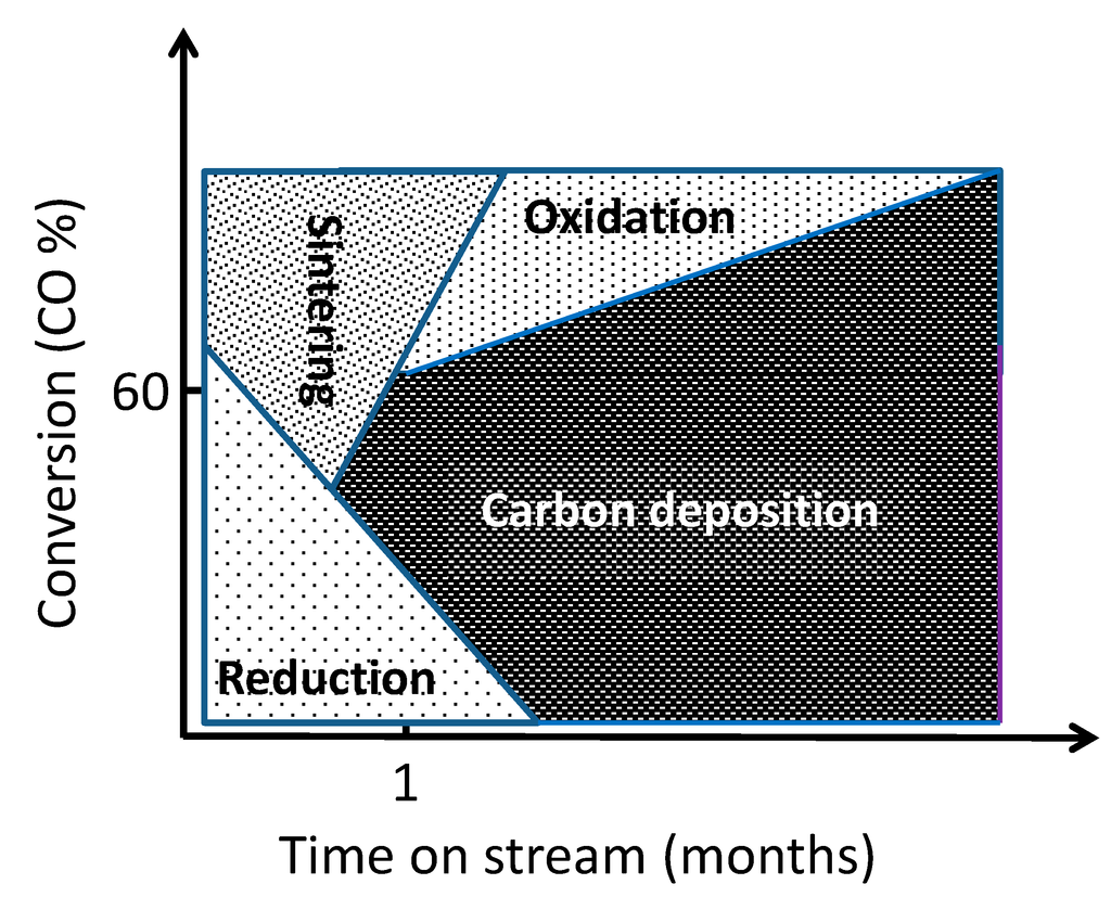 Catalysts 05 00478 g004 1024