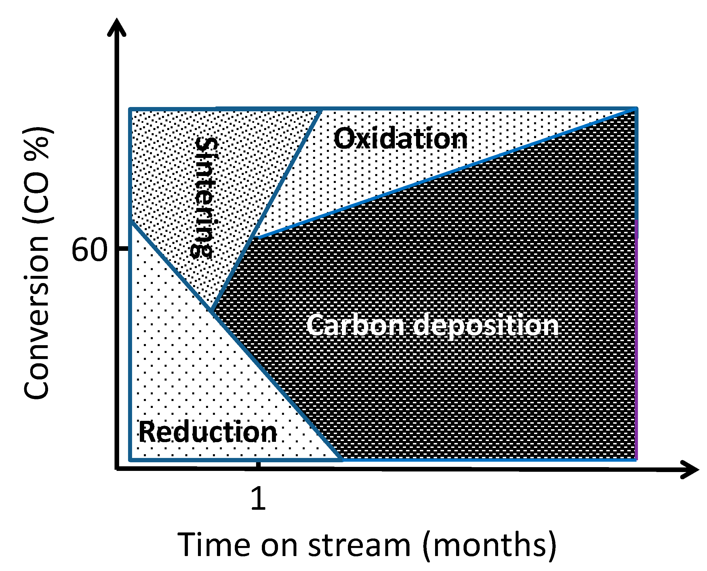 Catalysts 05 00478 g004