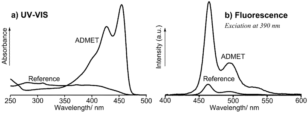 Catalysts 05 00500 g002 1024
