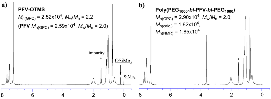 Catalysts 05 00500 g003 1024