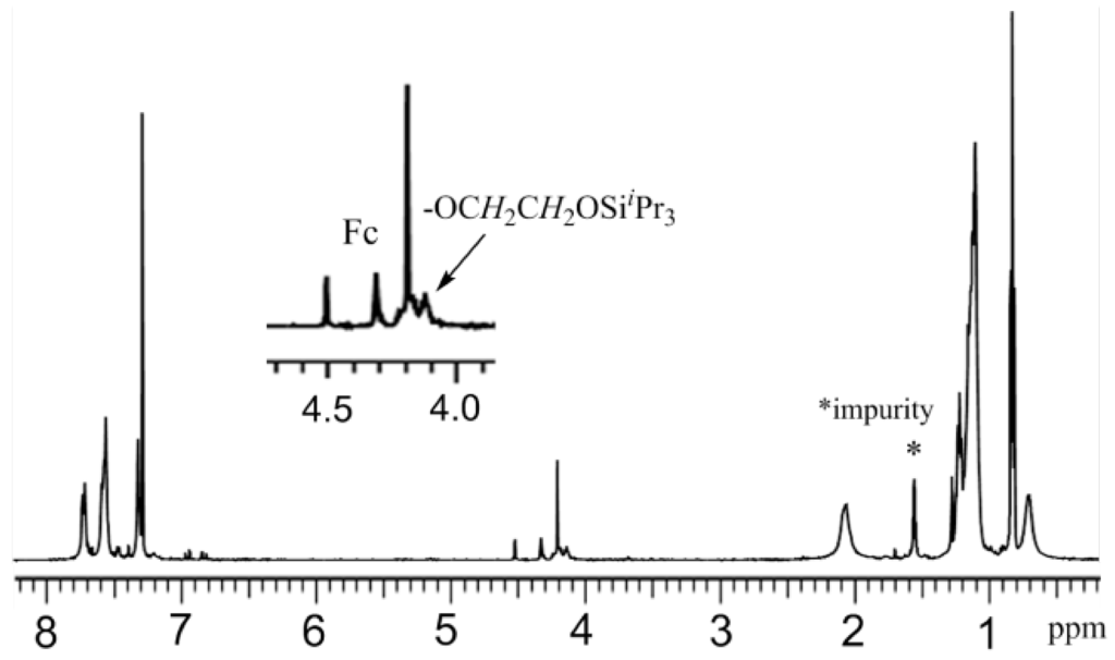 Catalysts 05 00500 g004 1024