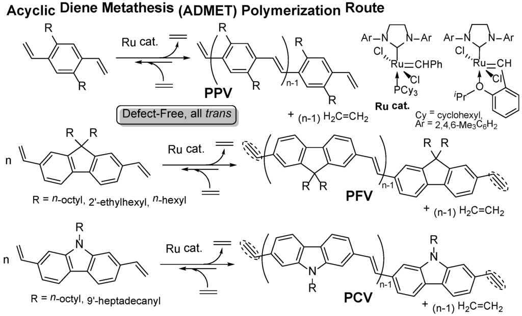 Catalysts 05 00500 g006 1024