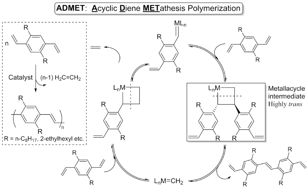 Catalysts 05 00500 g007 1024