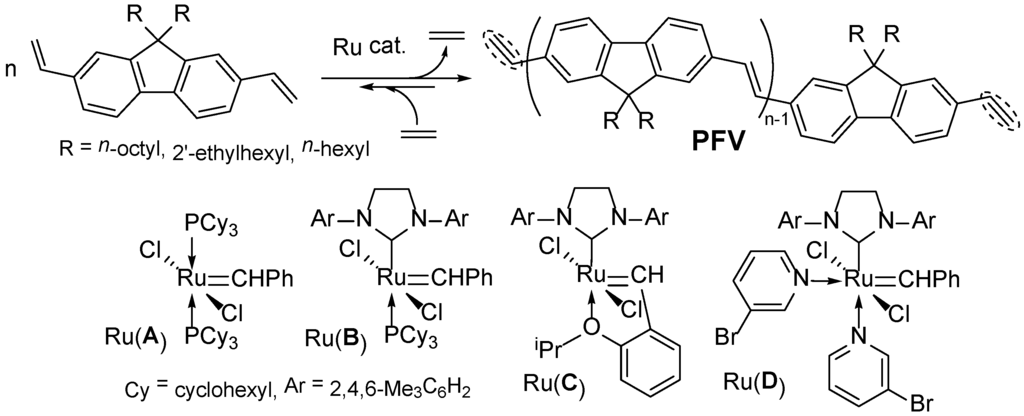 Catalysts 05 00500 g008 1024