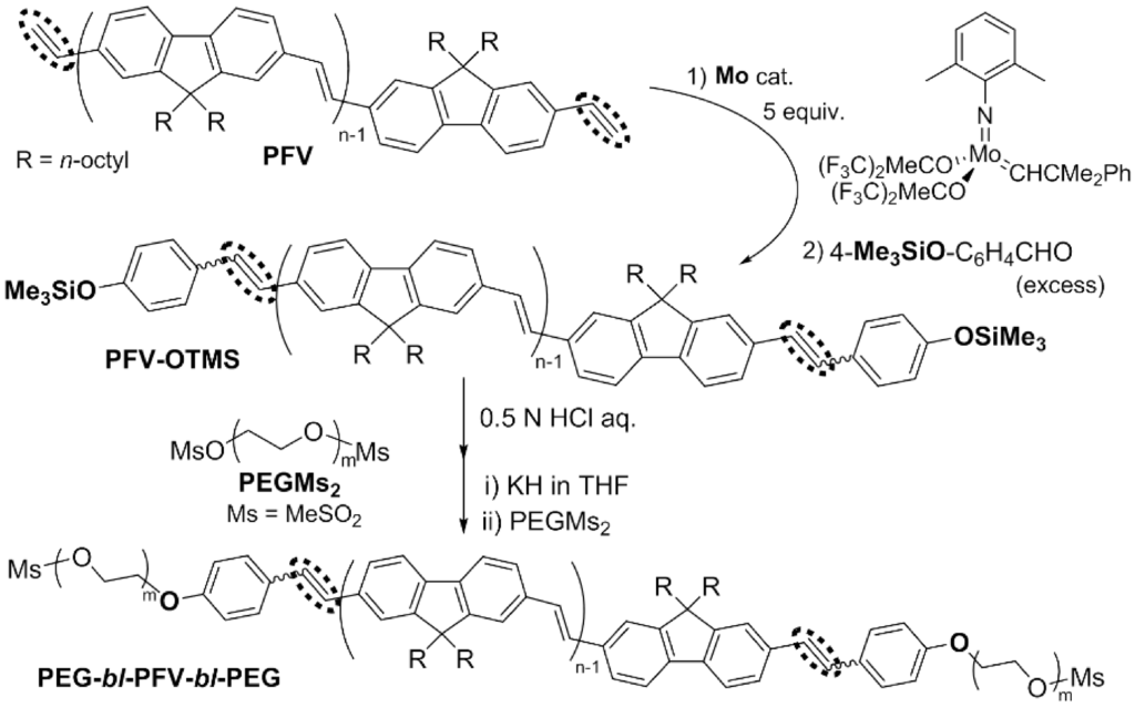 Catalysts 05 00500 g009 1024