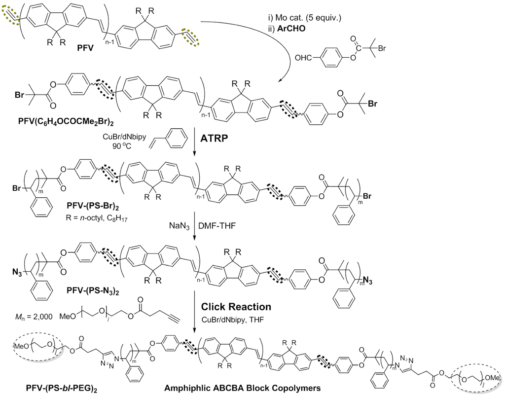 Catalysts 05 00500 g010 1024