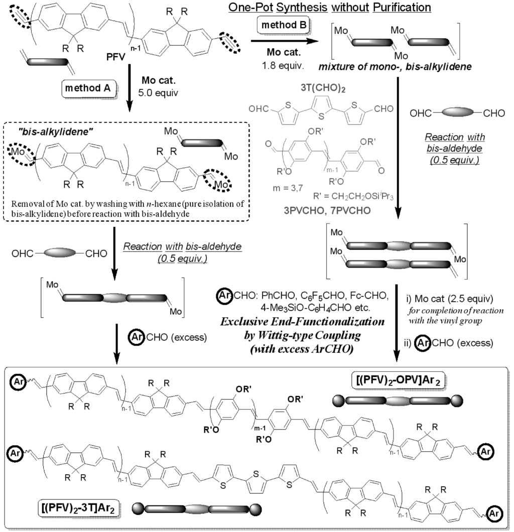 Catalysts 05 00500 g011 1024