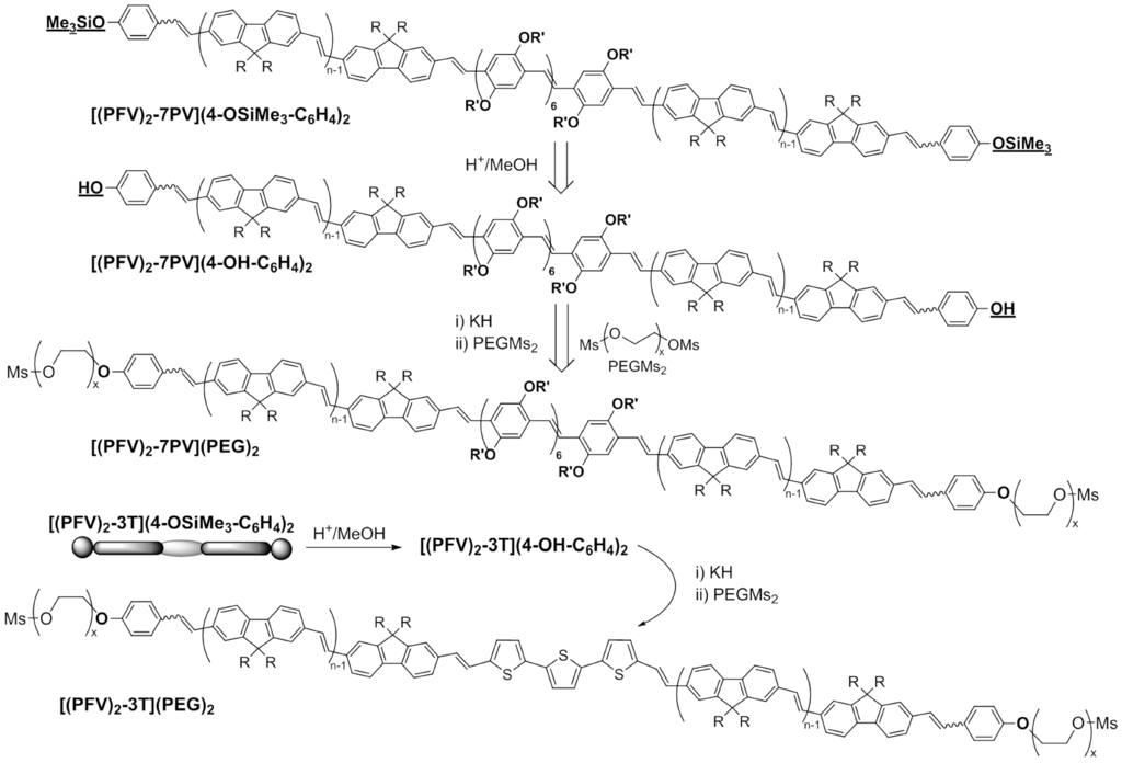 Catalysts 05 00500 g012 1024