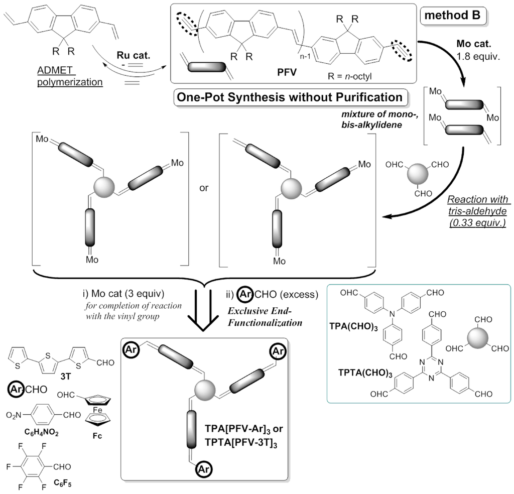 Catalysts 05 00500 g013 1024