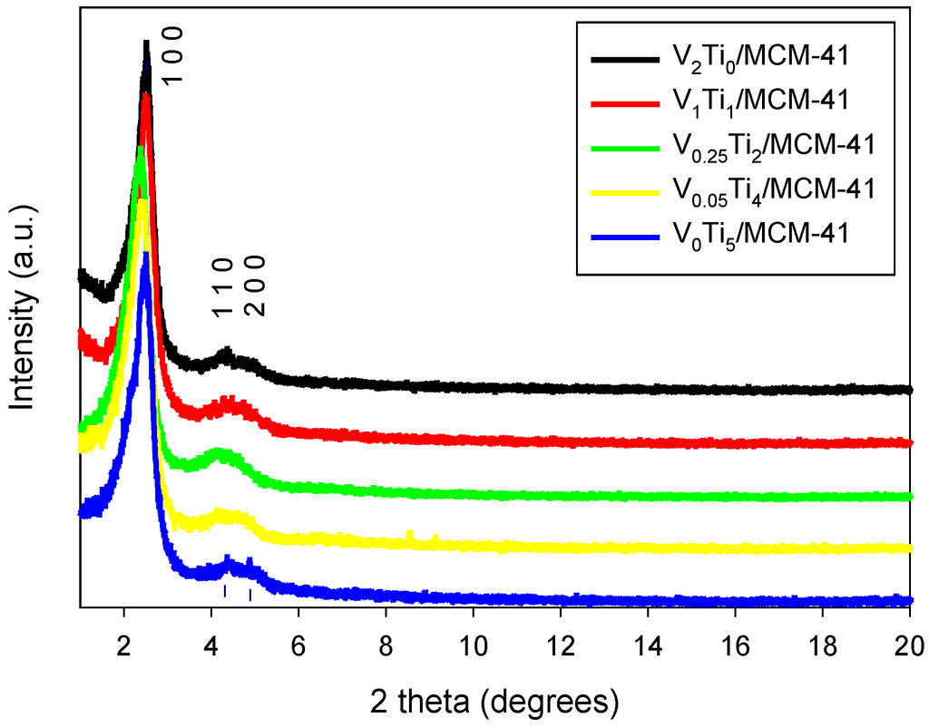 Catalysts 05 00518 g001 1024