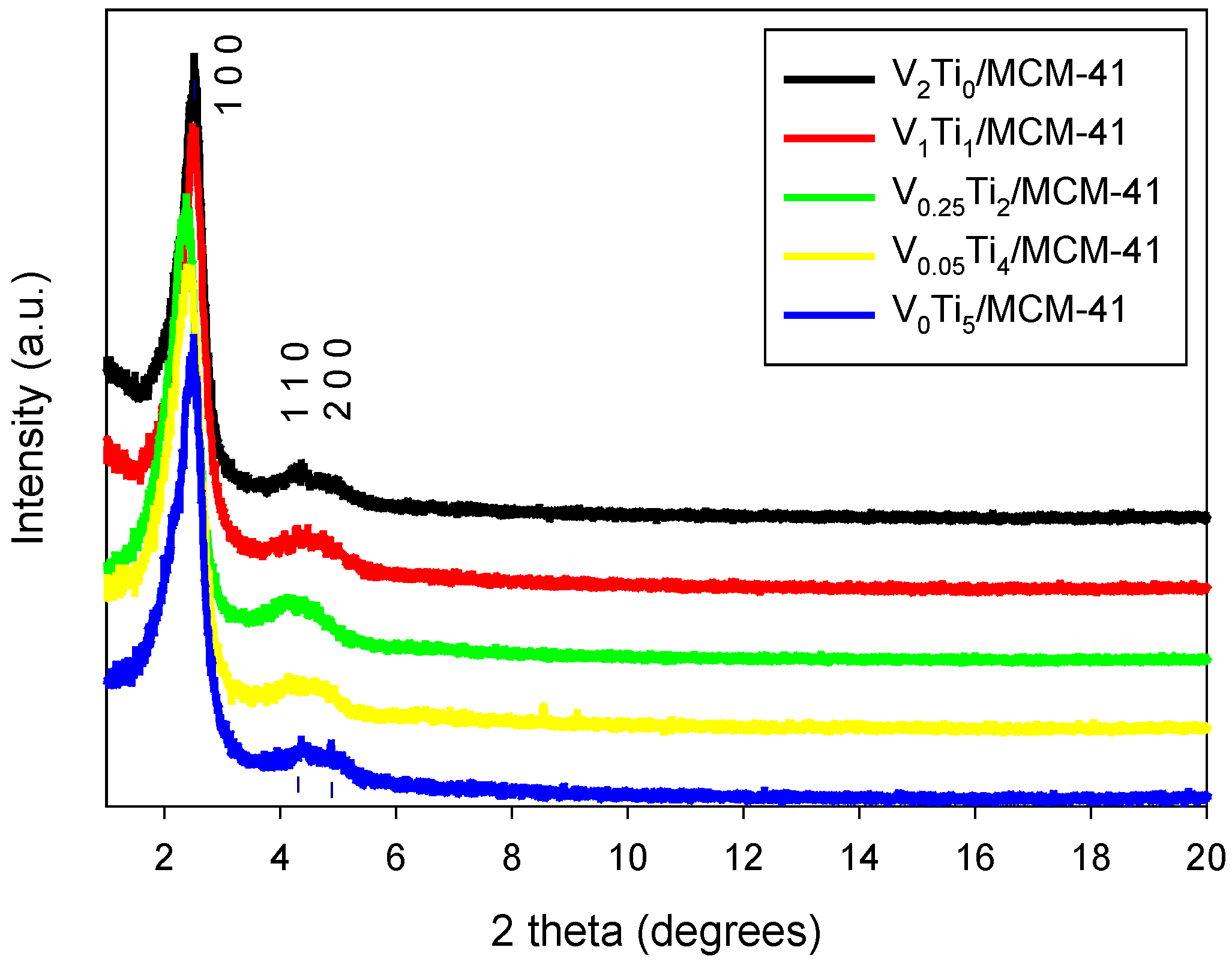 Catalysts 05 00518 g001
