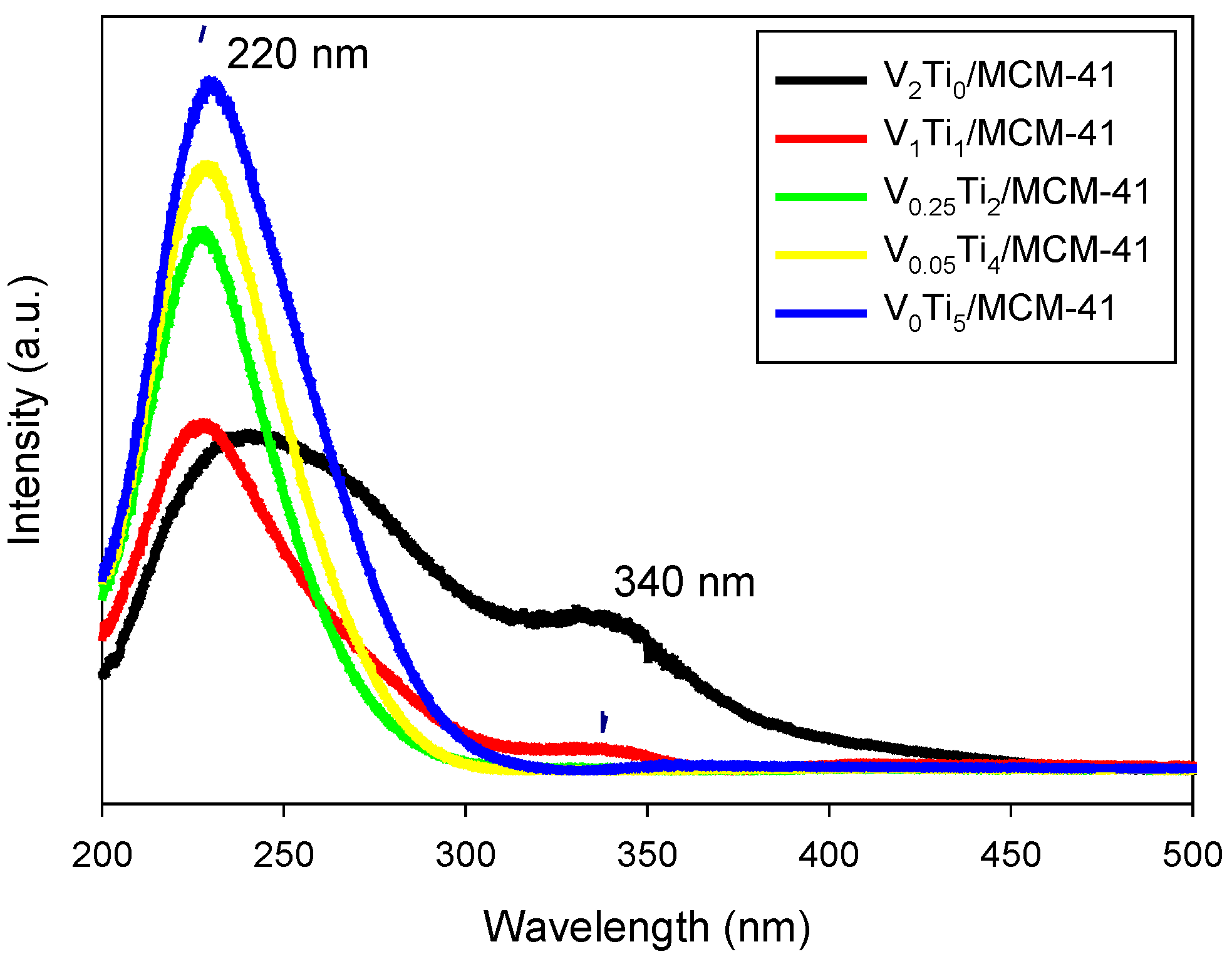 Catalysts 05 00518 g003