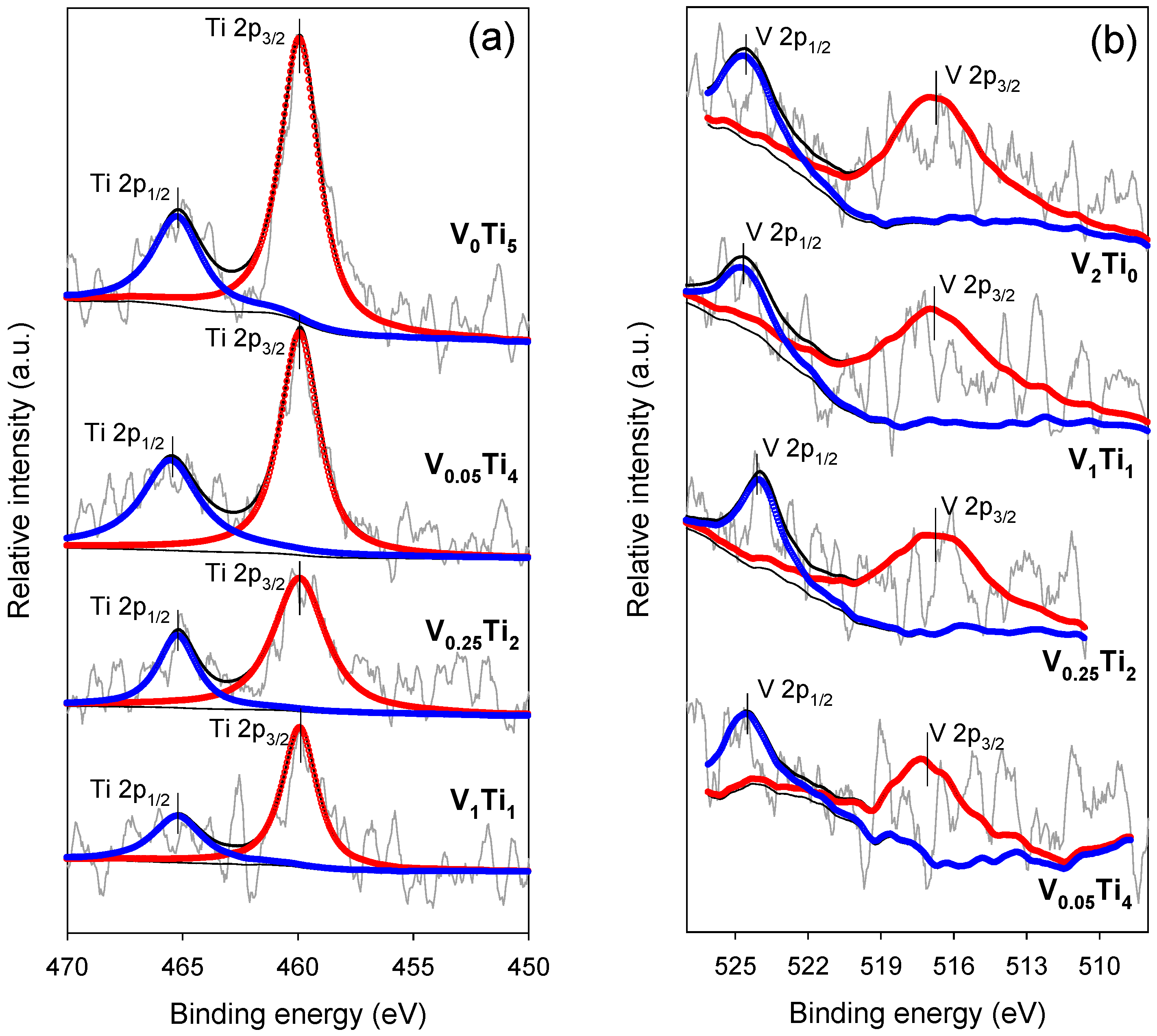 Catalysts 05 00518 g004