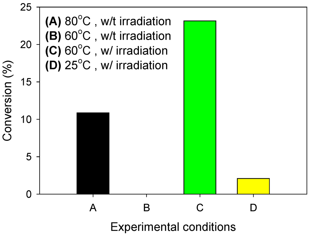 Catalysts 05 00518 g005 1024