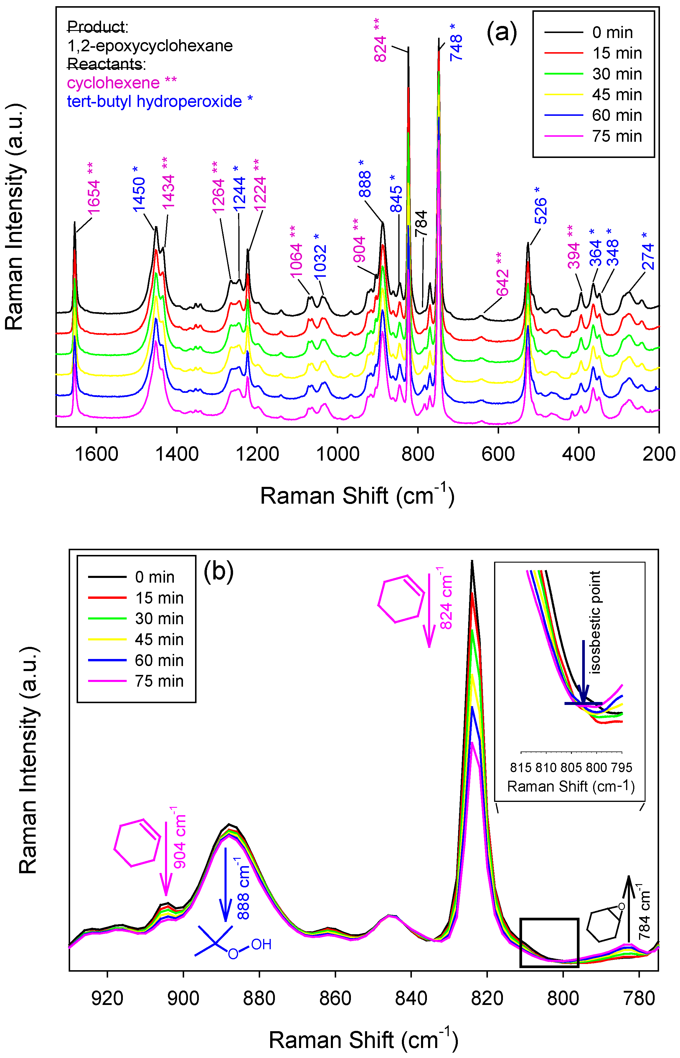 Catalysts 05 00518 g006