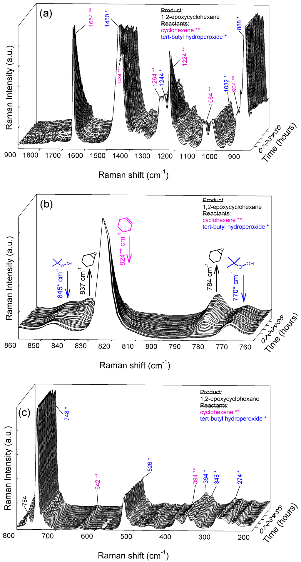 Catalysts 05 00518 g007 1024
