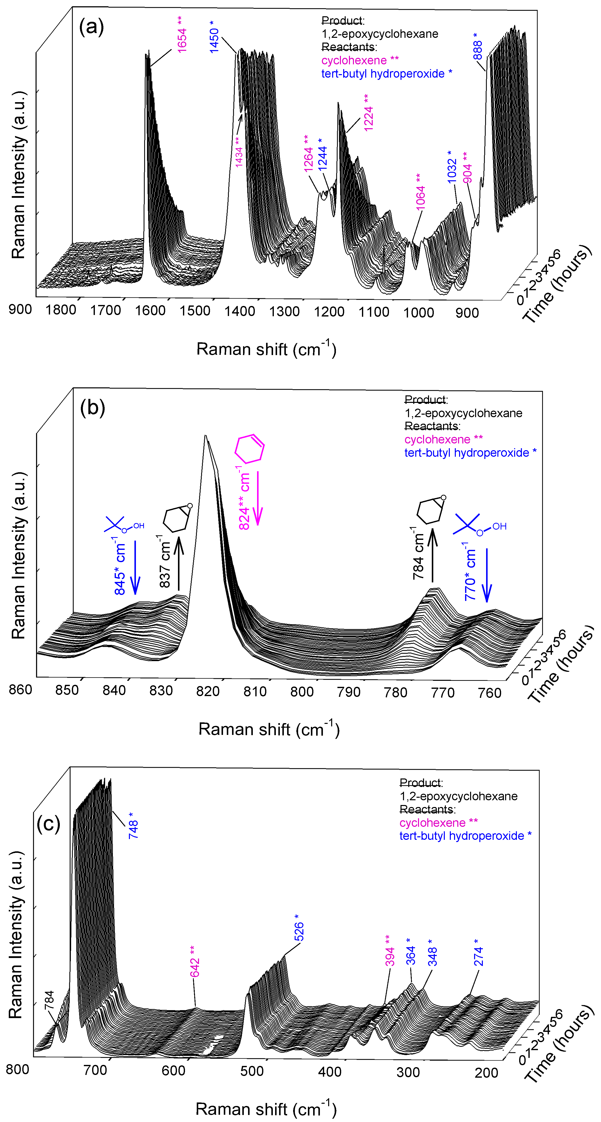 Catalysts 05 00518 g007