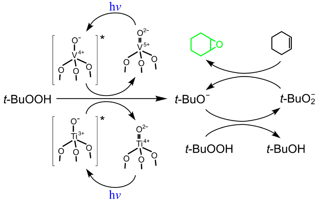 Catalysts 05 00518 g008 1024