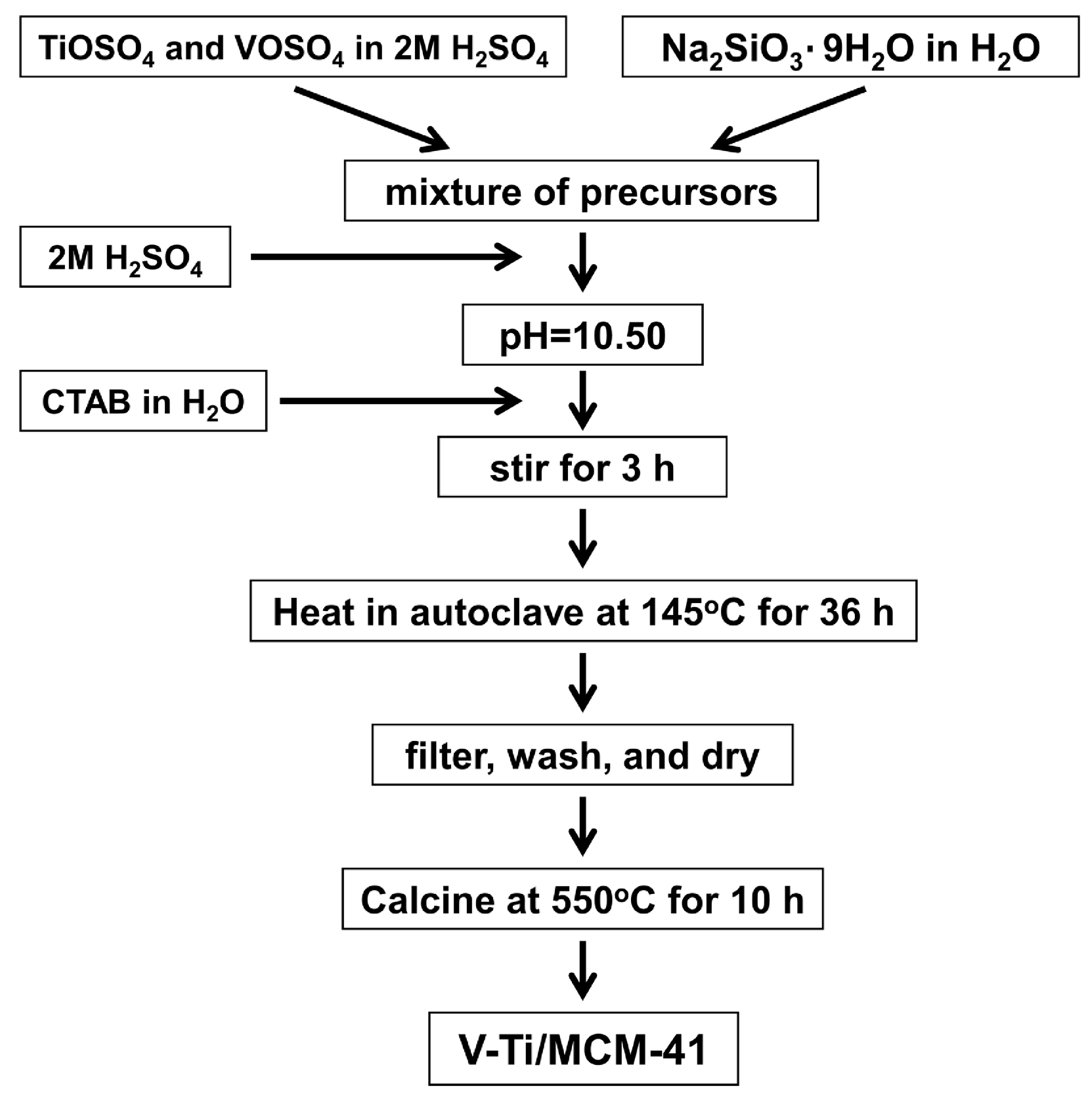 Catalysts 05 00518 g009