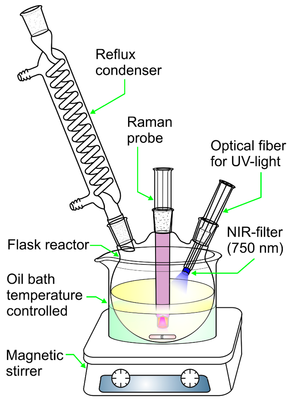 Catalysts 05 00518 g010 1024