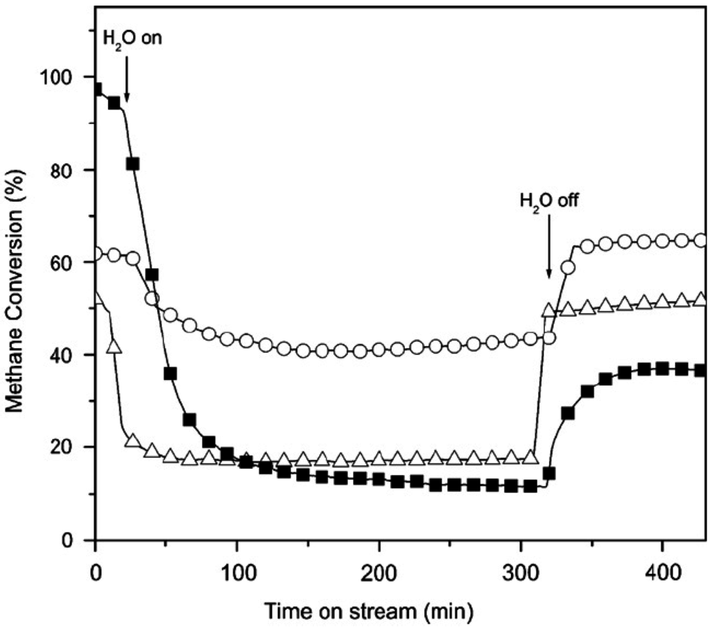 Catalysts 05 00561 g001 1024