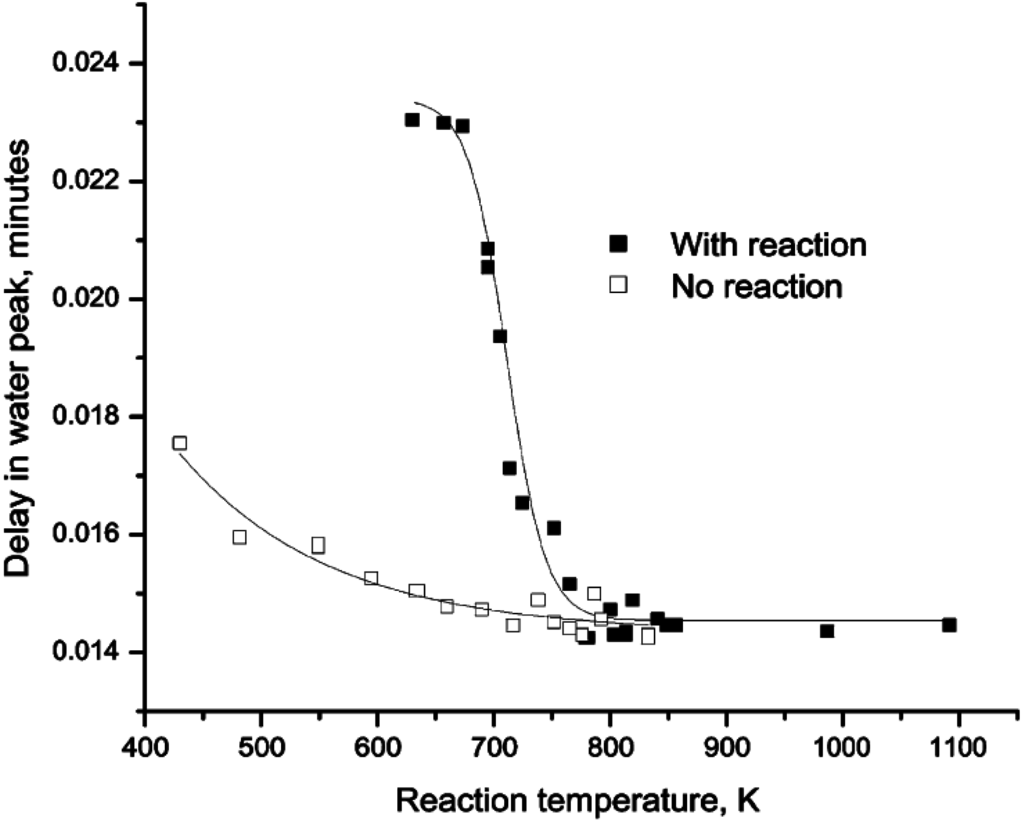 Catalysts 05 00561 g002 1024