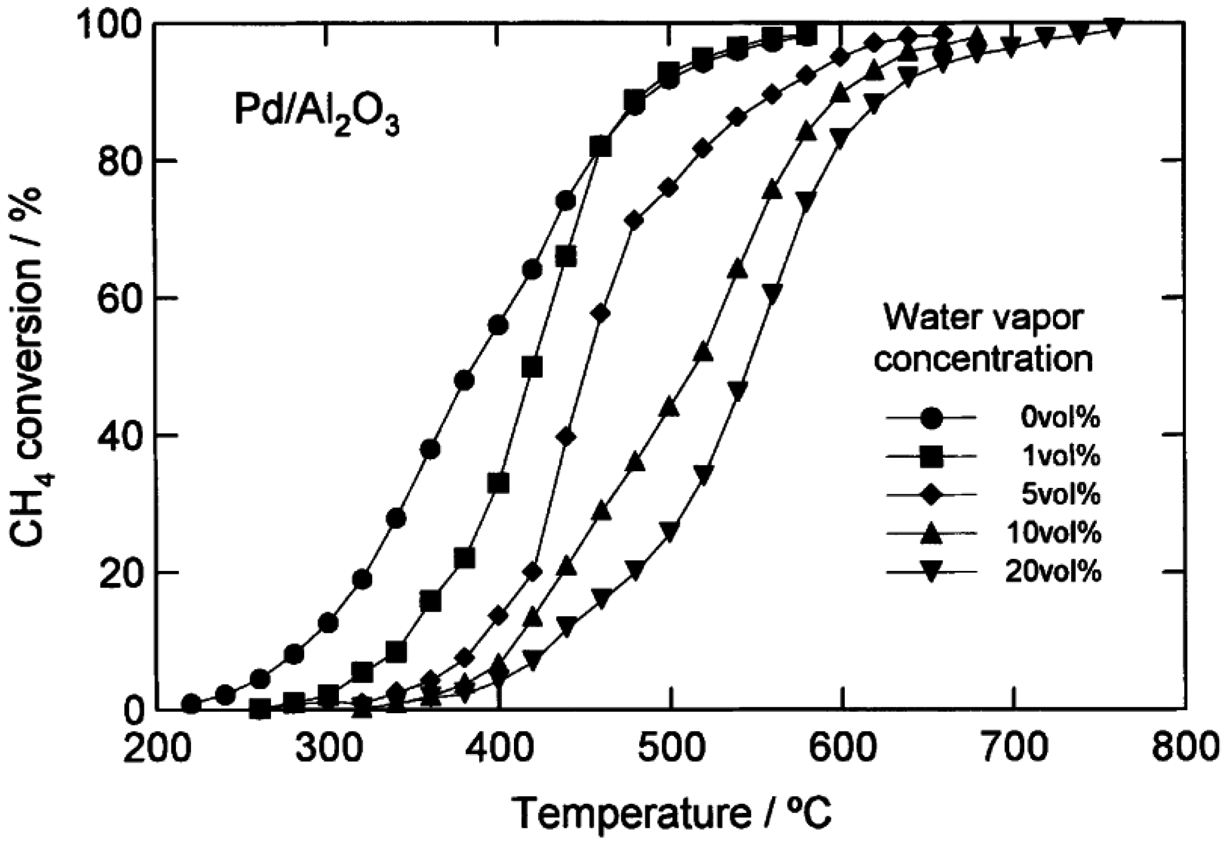 Catalysts 05 00561 g006