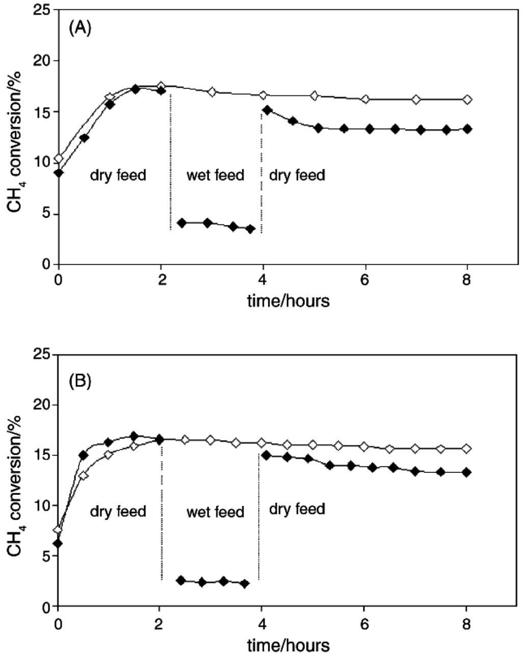 Catalysts 05 00561 g008 1024