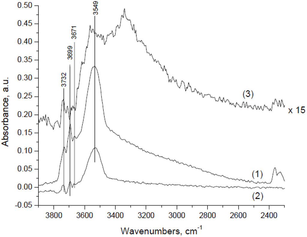 Catalysts 05 00561 g010 1024