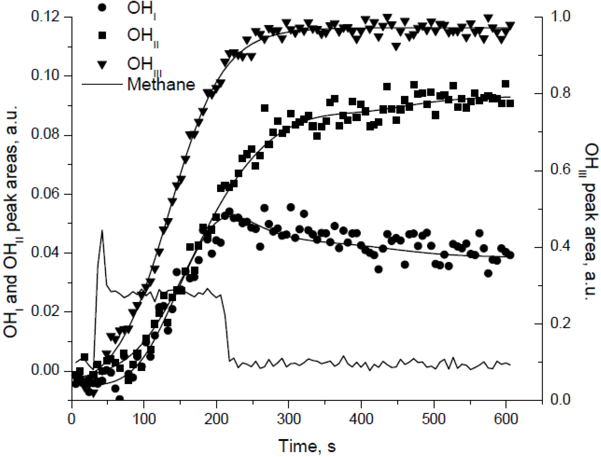 Catalysts 05 00561 g011