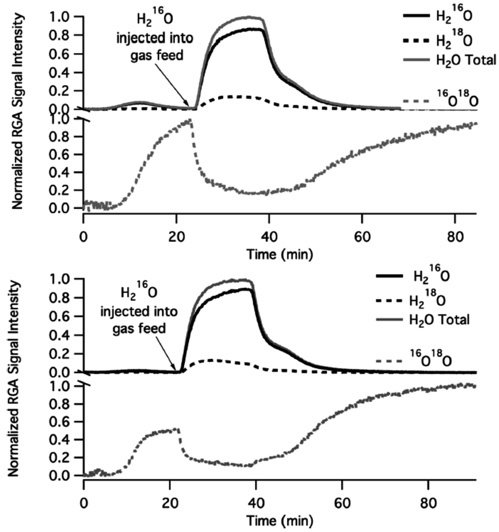 Catalysts 05 00561 g012 1024