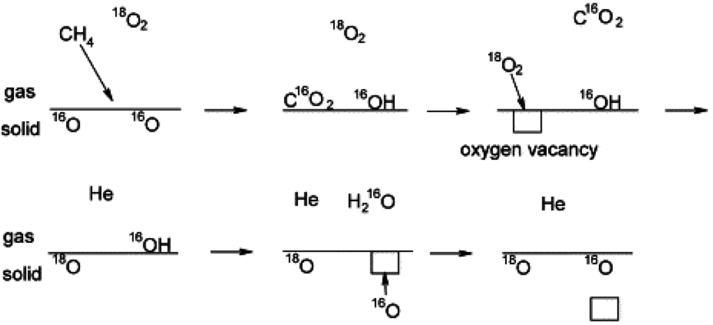 Catalysts 05 00561 g013 1024