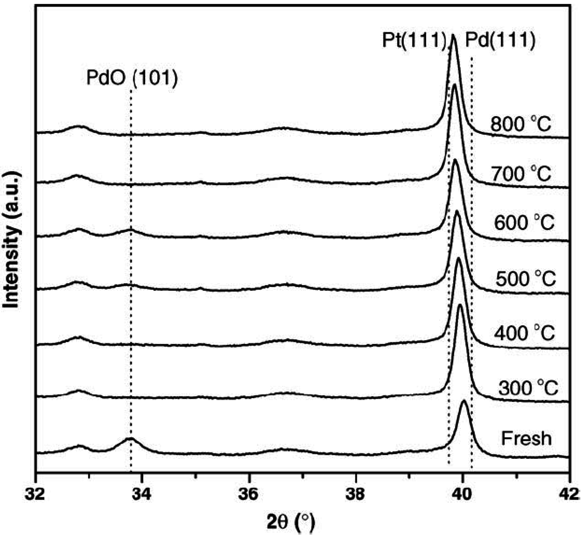 Catalysts 05 00561 g014