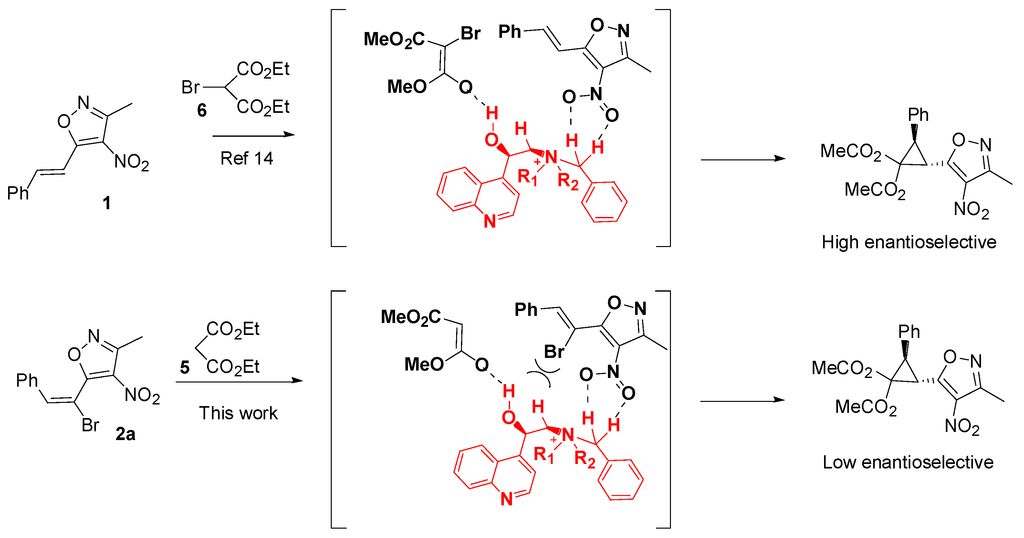 Catalysts 05 00595 g002 1024