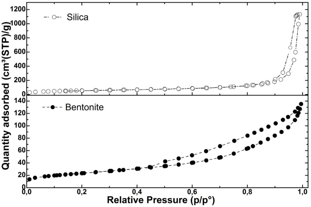 Catalysts 05 00653 g001 1024