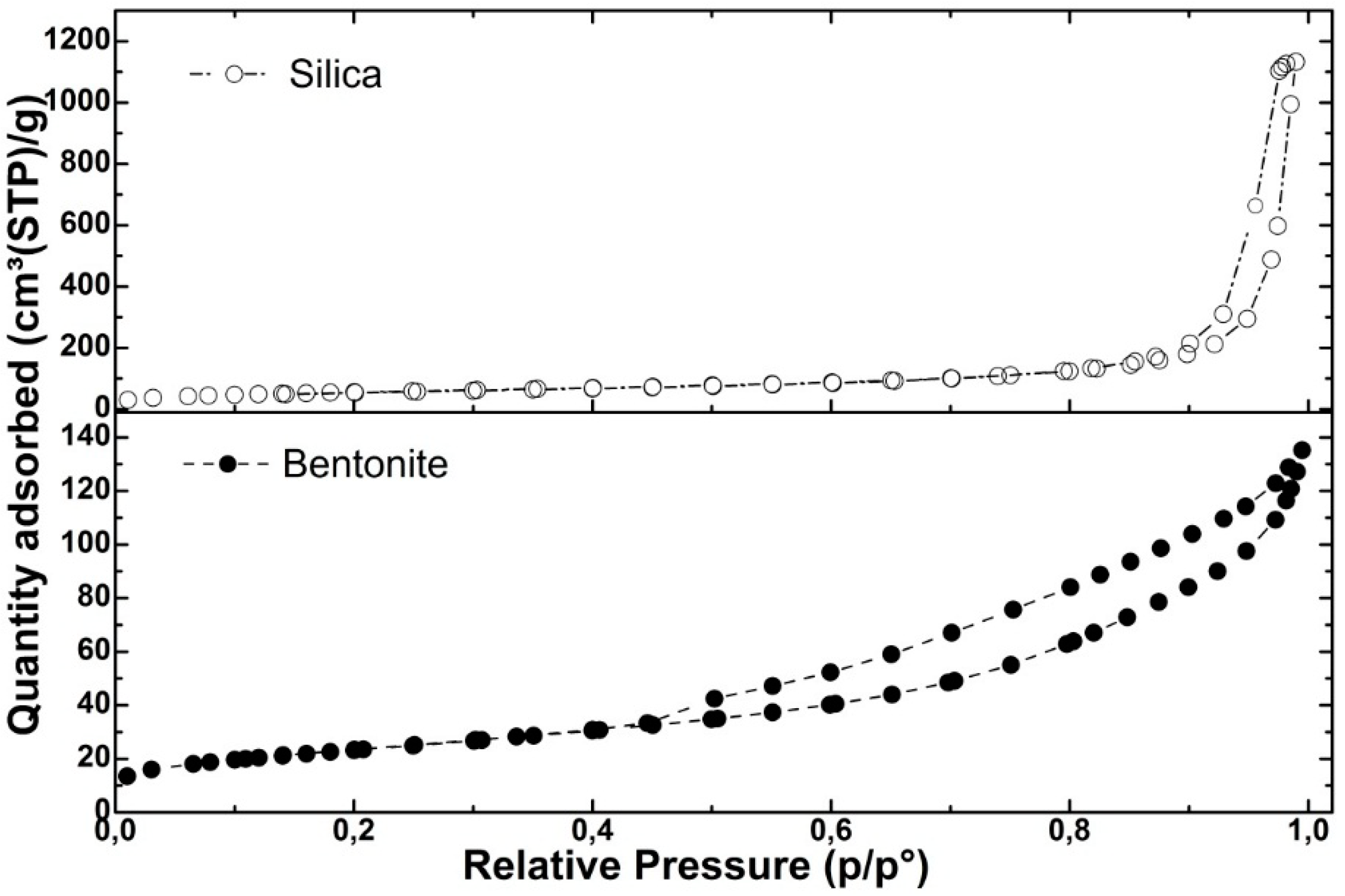Catalysts 05 00653 g001