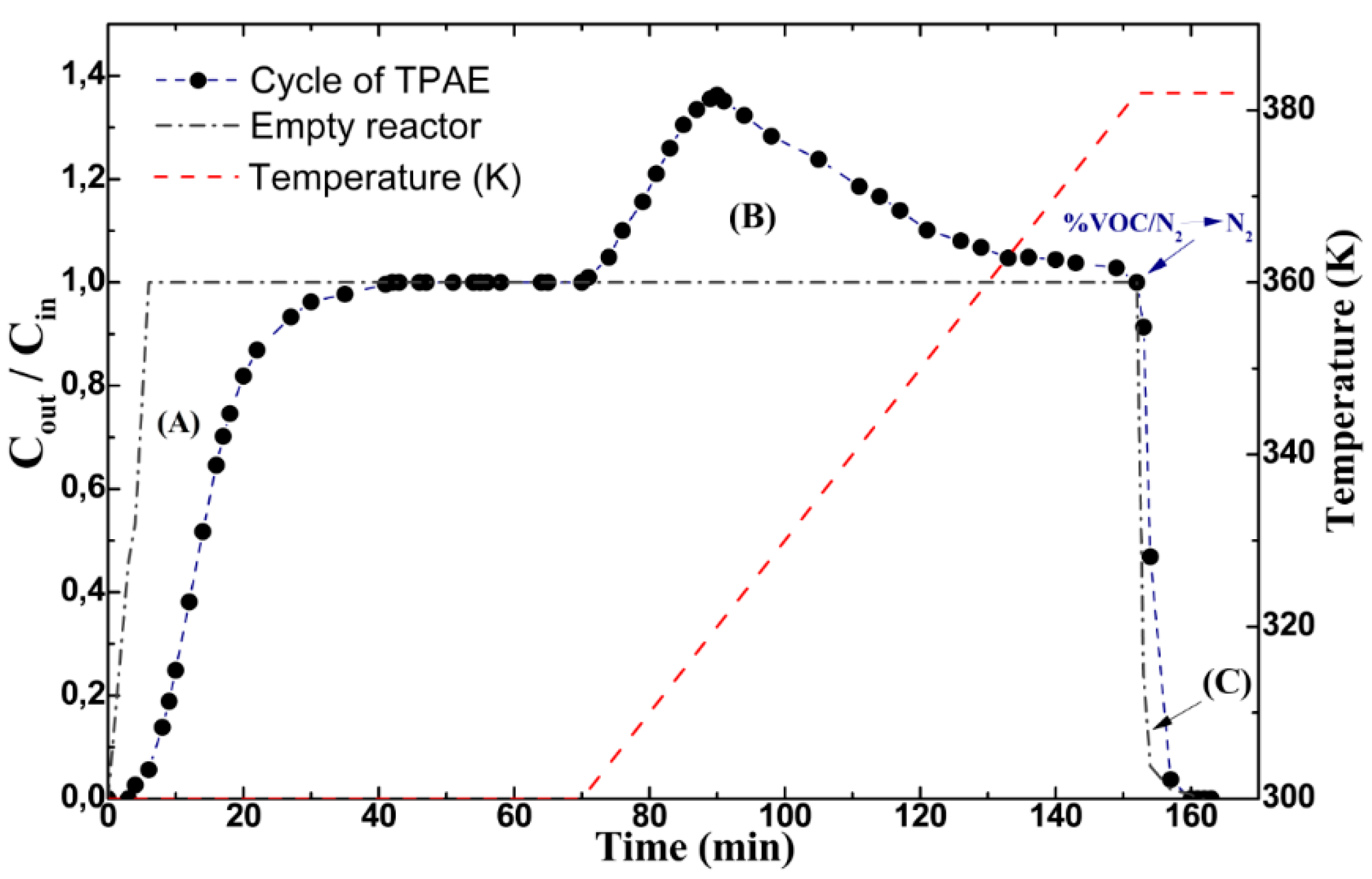 Catalysts 05 00653 g004