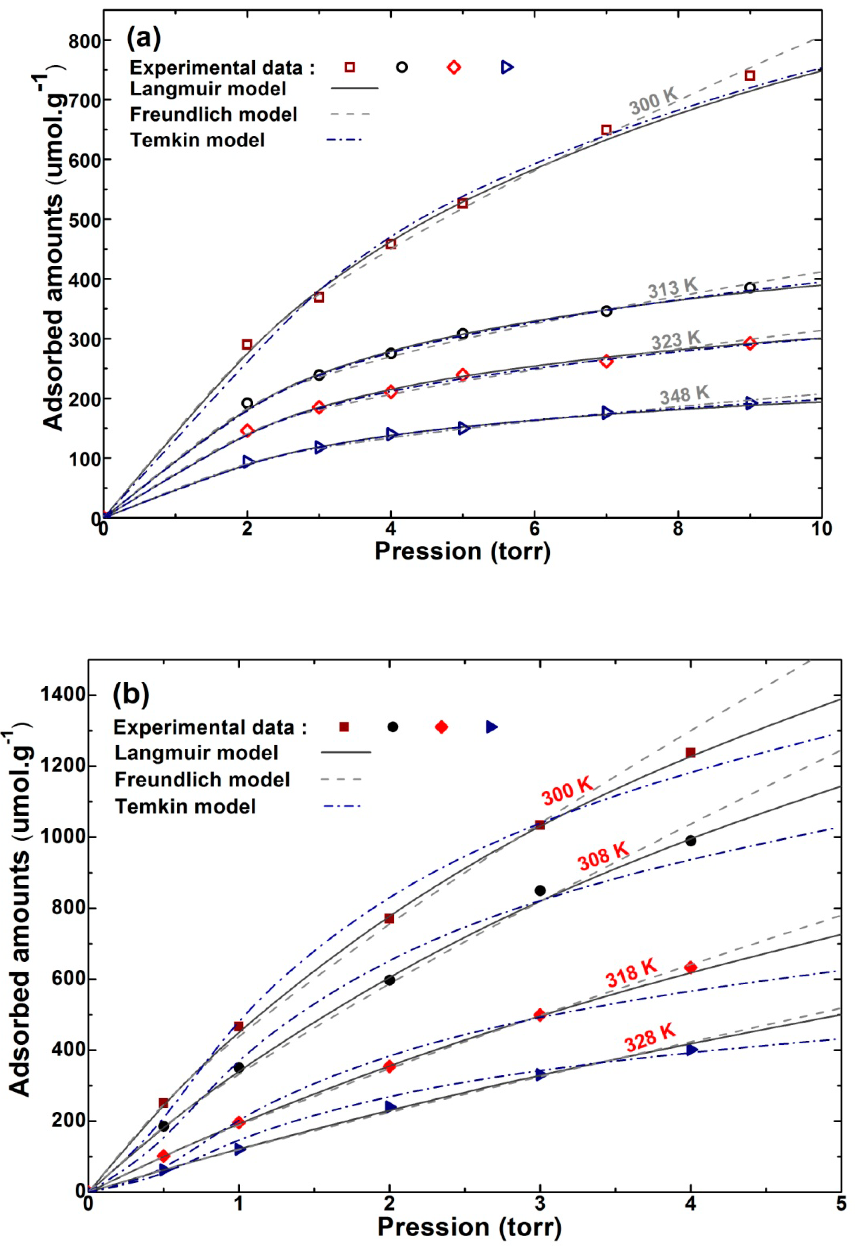 Catalysts 05 00653 g005