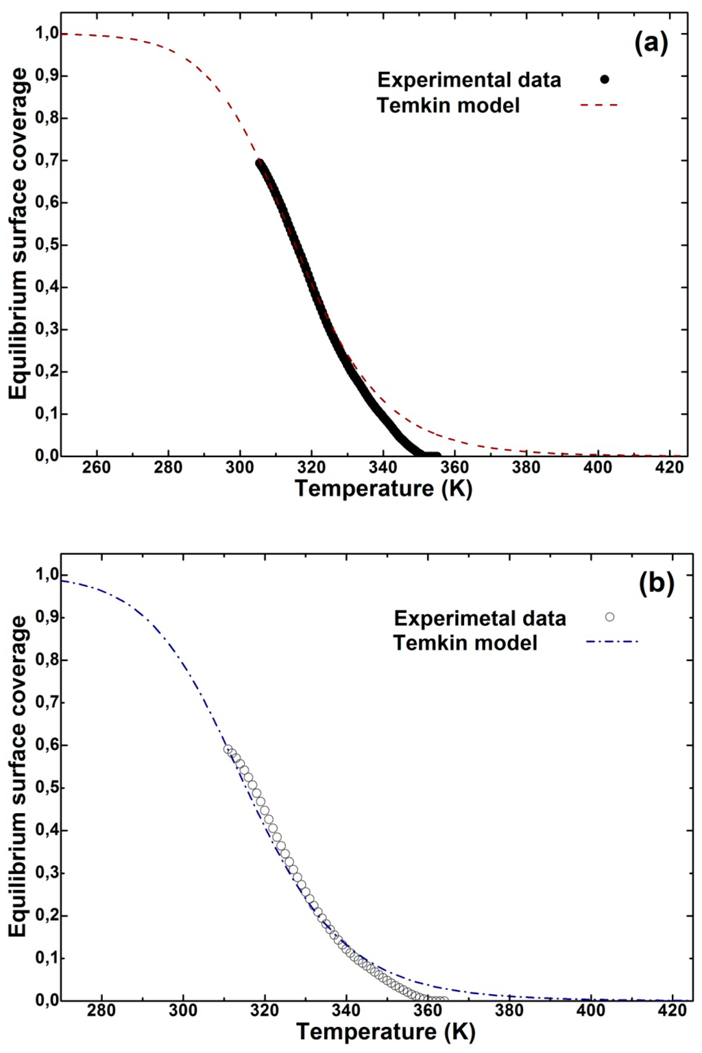 Catalysts 05 00653 g006 1024