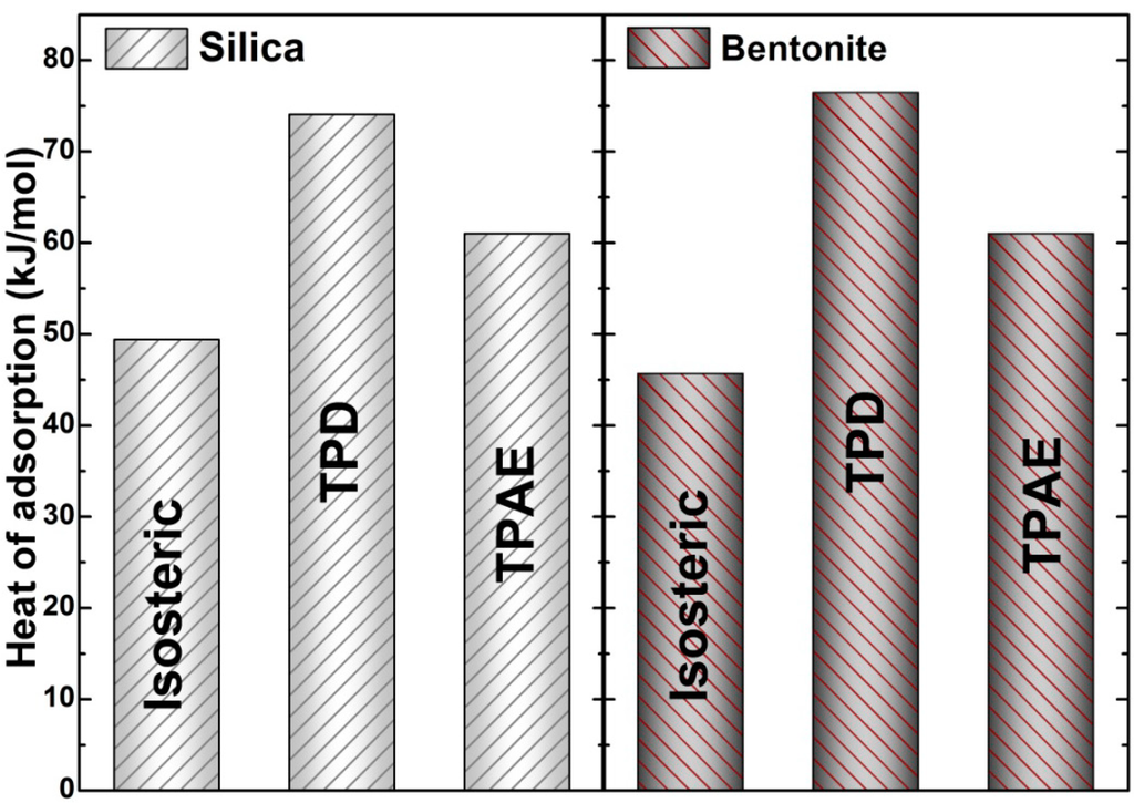 Catalysts 05 00653 g007 1024