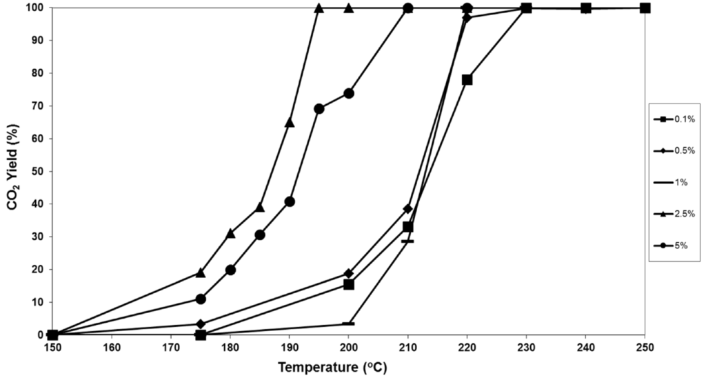 Catalysts 05 00690 g001 1024