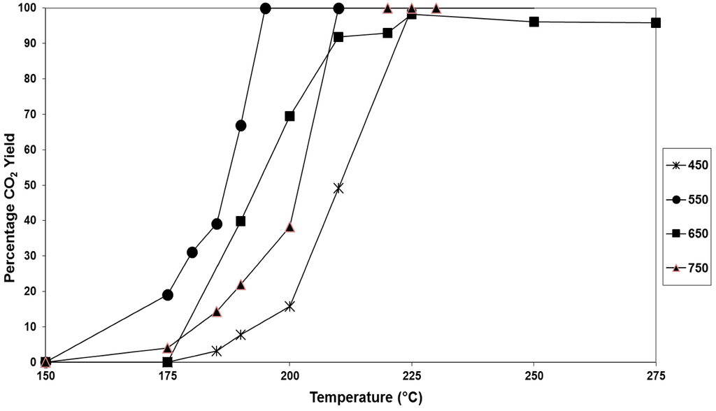 Catalysts 05 00690 g002 1024