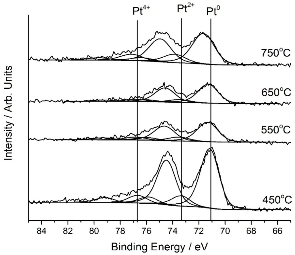 Catalysts 05 00690 g003 1024