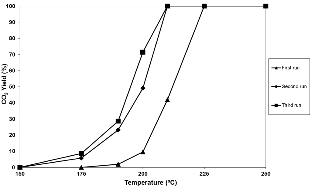 Catalysts 05 00690 g004 1024