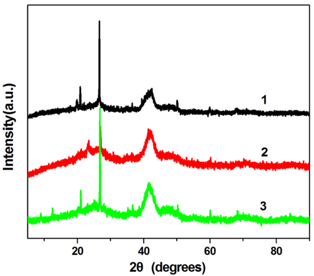 Catalysts 05 00747 g003 1024