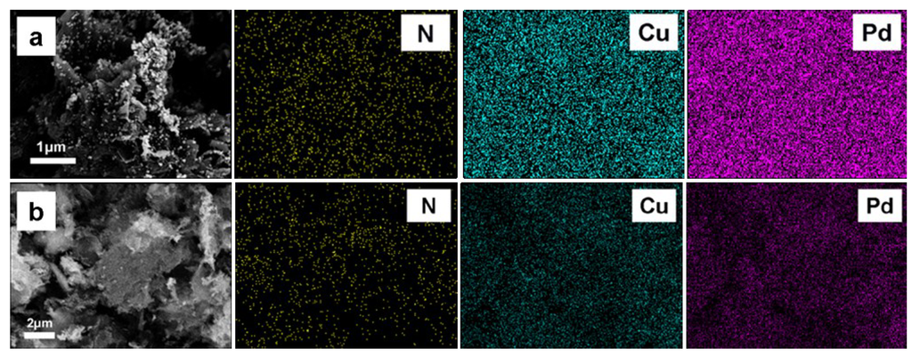Catalysts 05 00747 g005 1024