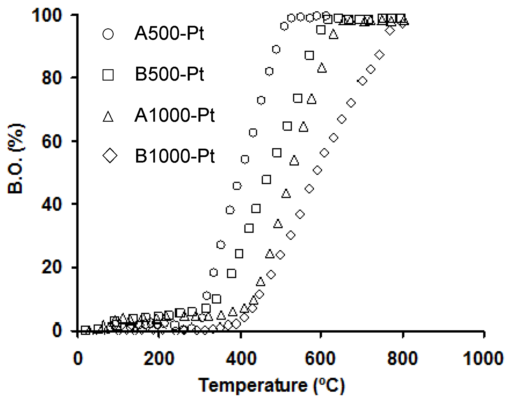 Catalysts 05 00774 g002